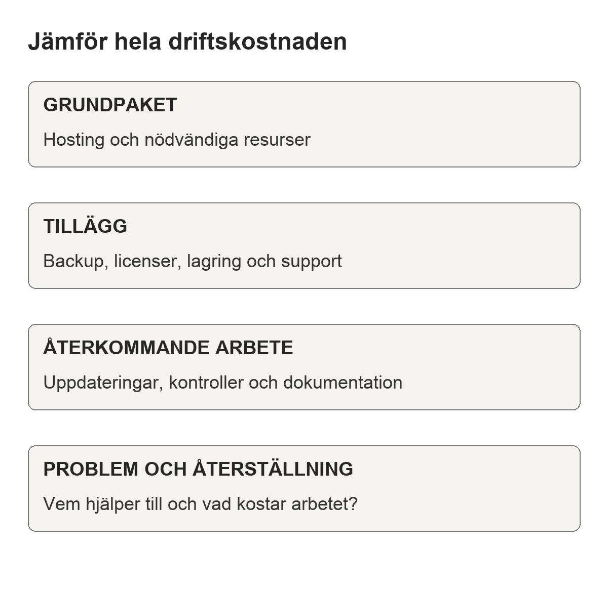 Jämför hela driftskostnaden: GRUNDPAKET – Hosting och nödvändiga resurser. TILLÄGG – Backup, licenser, lagring och support. ÅTERKOMMANDE ARBETE – Uppdateringar, kontroller och dokumentation. PROBLEM OCH ÅTERSTÄLLNING – Vem hjälper till och vad kostar arbetet?