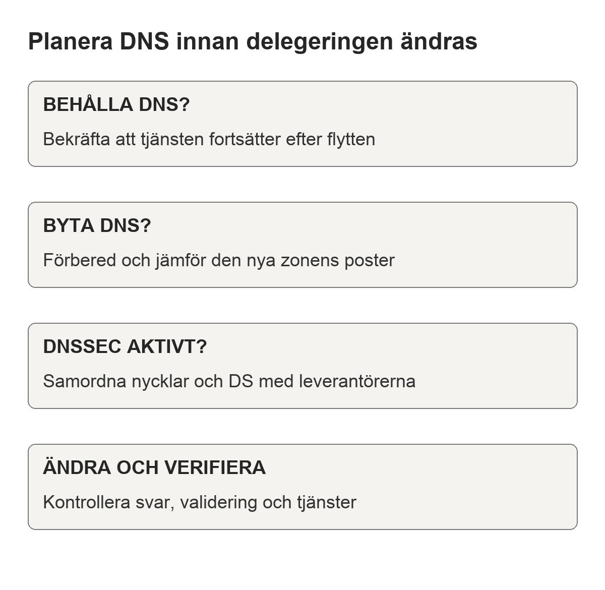 Planera DNS innan delegeringen ändras: BEHÅLLA DNS? – Bekräfta att tjänsten fortsätter efter flytten. BYTA DNS? – Förbered och jämför den nya zonens poster. DNSSEC AKTIVT? – Samordna nycklar och DS med leverantörerna. ÄNDRA OCH VERIFIERA – Kontrollera svar, validering och tjänster